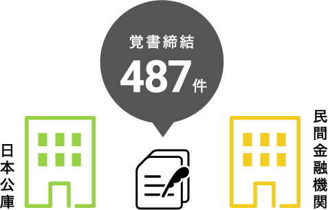 覚書締結486件