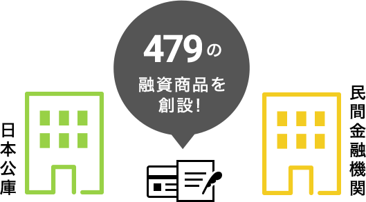 479の融資商品を創設!