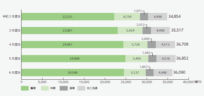 融資残高の推移