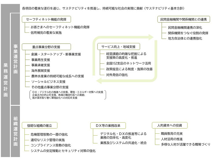 業務運営計画