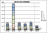 従業員別