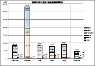 金融機関別