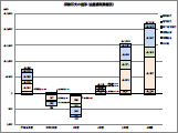 金融機関別