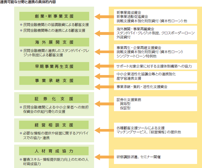 連携可能な分野と連携の具体的内容