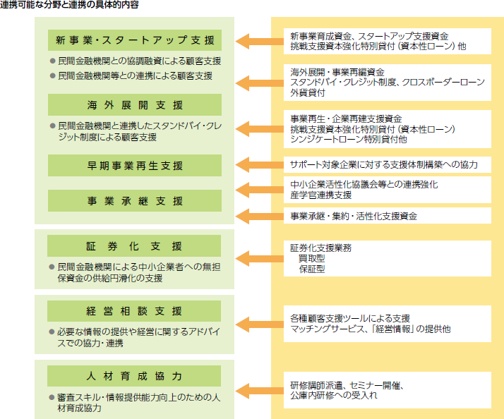 連携可能な分野と連携の具体的内容