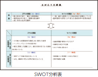 SWOT分析表