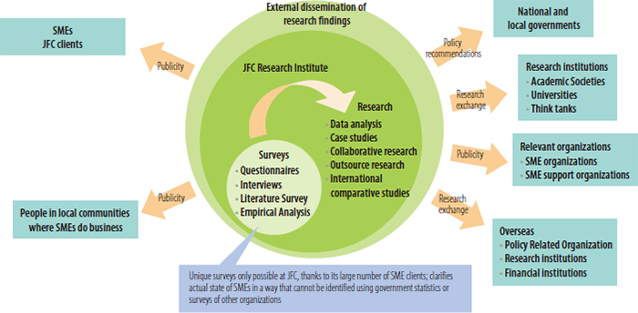 Functions and Features of the Research Institute