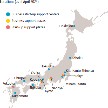 Locations