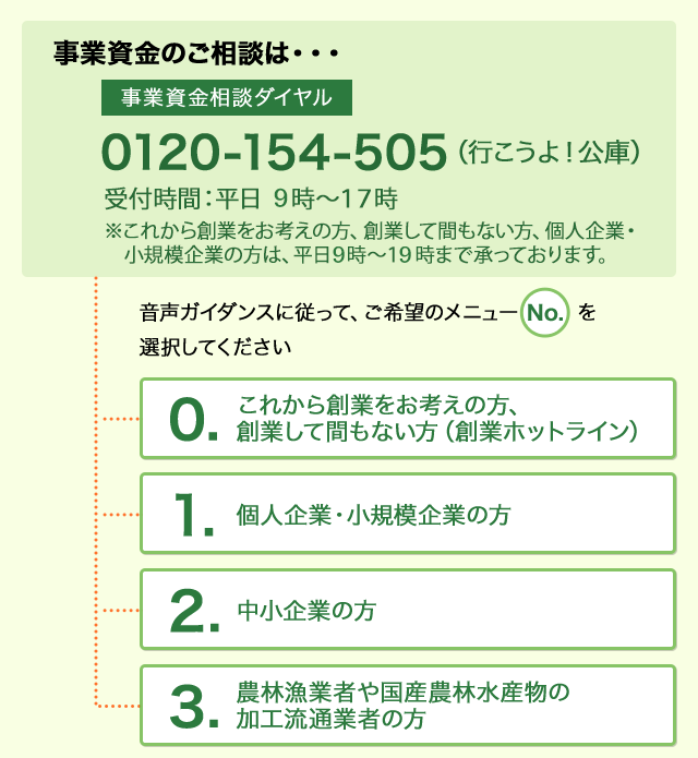 事業資金相談ダイヤル0120-154-505(行こうよ！公庫) 受付時間：平日 9時～17時