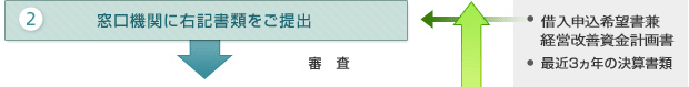 （2）窓口機関に右記書類をご提出