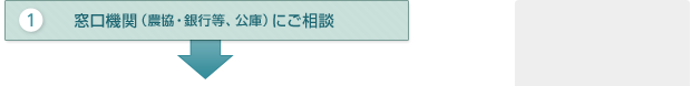 （1）窓口機関（農協・銀行等、公庫）にご相談