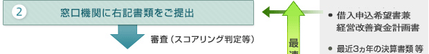 （2）窓口機関に右記書類をご提出