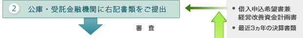 （2）公庫・受託金融機関に右記書類をご提出