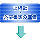 ご相談・必要書類の準備