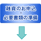 融資のお申込・必要書類の準備