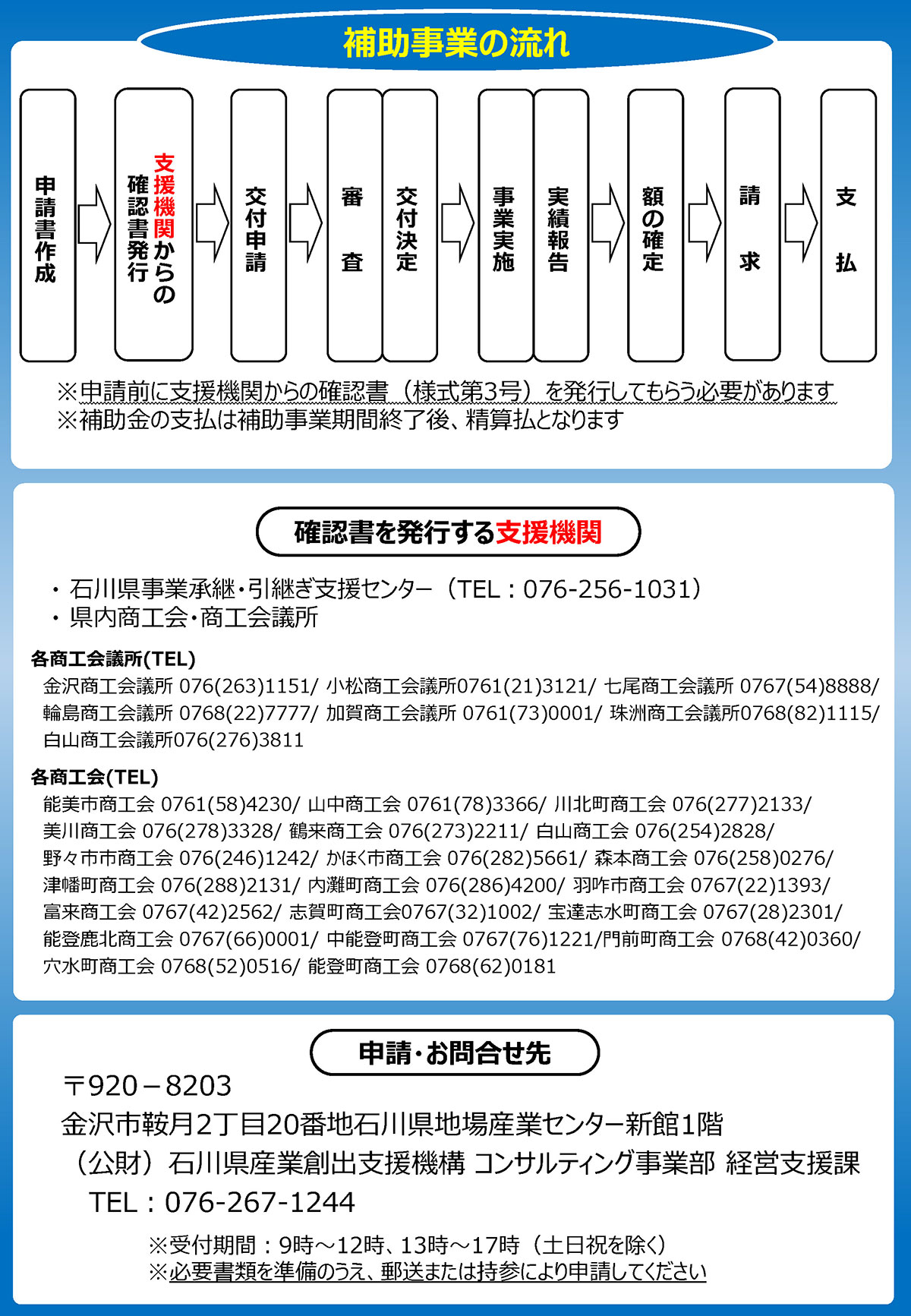 石川県 事業承継円滑化補助金 補助事業の流れ