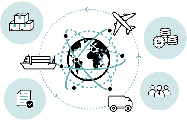 FTA/EPAの活用 イメージ
