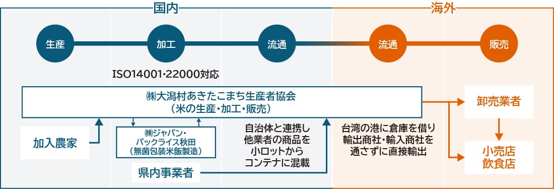 輸出モデル表