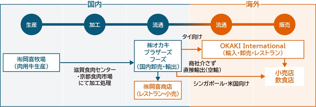 輸出モデル表