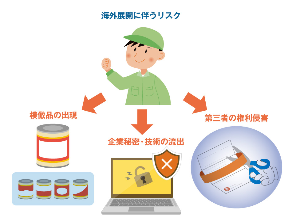 海外展開に伴う知的財産リスク