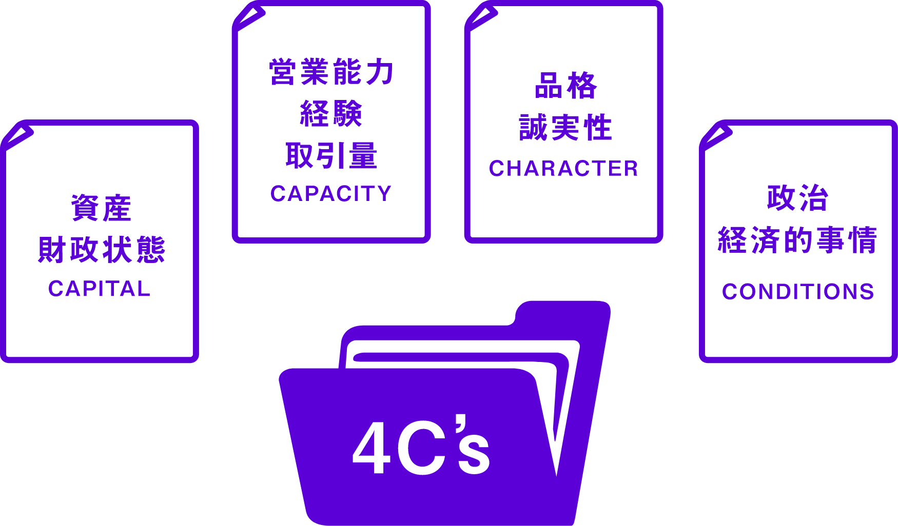 信用調査