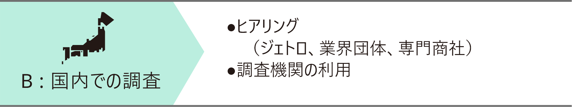 国内での調査