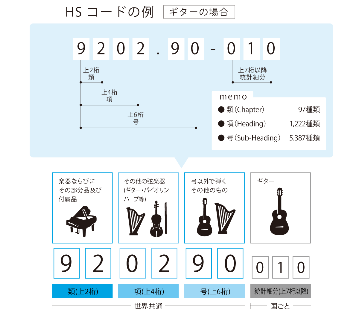 HSコード