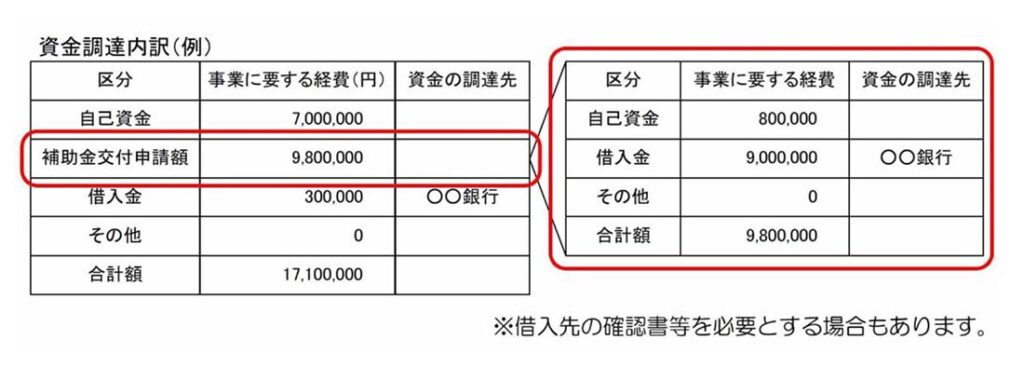 2025年開始！新事業進出補助金の全体像解説ガイド｜採択を
