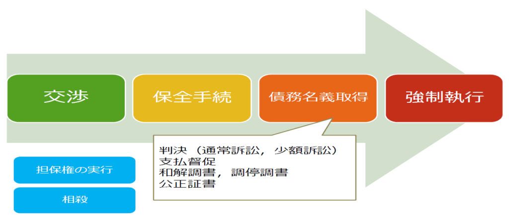 【中古】 債権取立の法律 売掛金徹底回収法/日本法令/並木俊守 中古】 債権取立の法律 売掛金徹底回収法 / 並木 俊守 / 日本