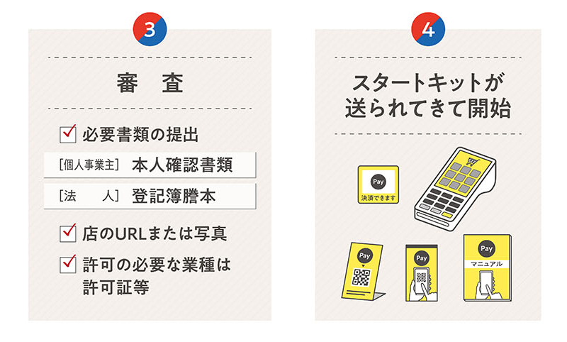 キャッシュレス決済を活用しよう｜はじめてのデジタル化ガイドブック