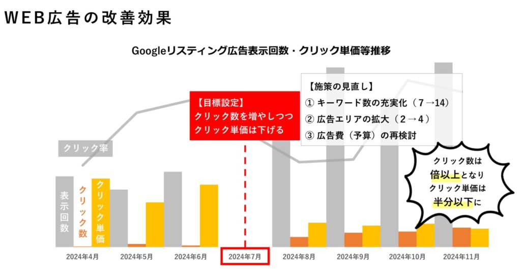 小規模事業者の「今すぐ知りたい販路開拓術」〈事例でわかる〉販促効果