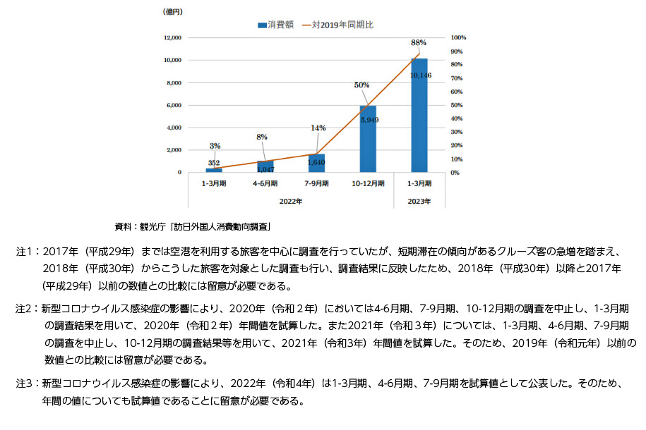 観光白書を読もう｜社長にお届け！5分間コラム｜日本政策金融公庫