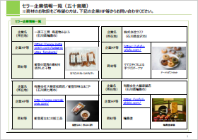 各種商談会参加事業者の商品紹介 画像