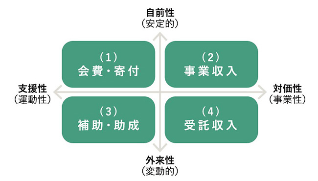 ソーシャルビジネスの志金源