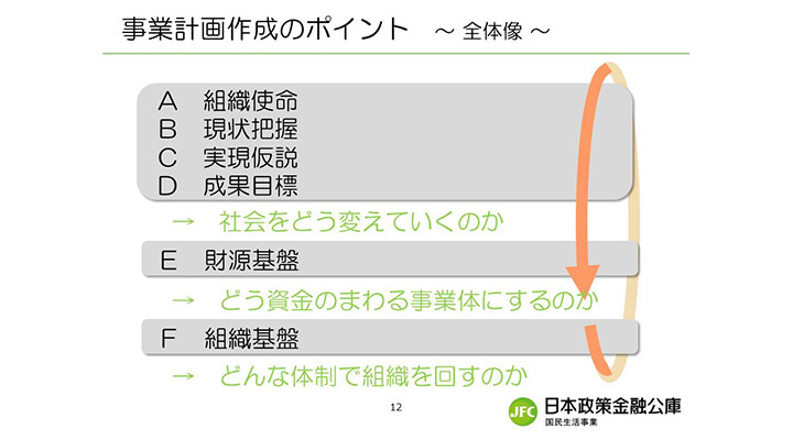 事業計画作成は誰のため？自分自身と協力者のため！！