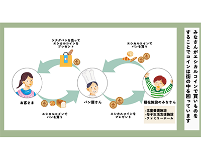 通常の金券とは何が大きく異なるのでしょうか