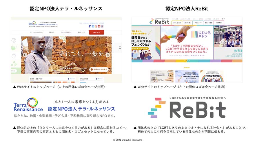 図1:団体ロゴとビジョンを合わせて伝えている事例 イメージ