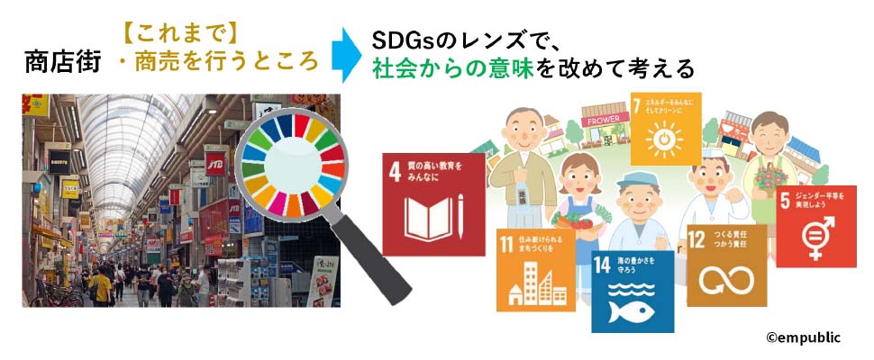 SDGsのレンズを通して、今一度世の中を見てみよう