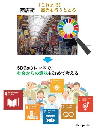 SDGsのレンズを通して、今一度世の中を見てみよう