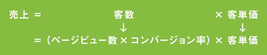 EC事業の売上の分解