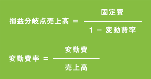 損益分岐点売上高と変動費率の分解