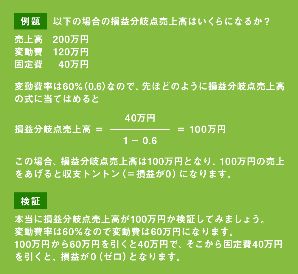変動費率とは?