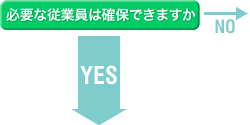 必要な従業員は確保できますか　YES↓　NO→