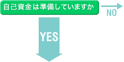 自己資金は準備していますか　YES↓　NO→