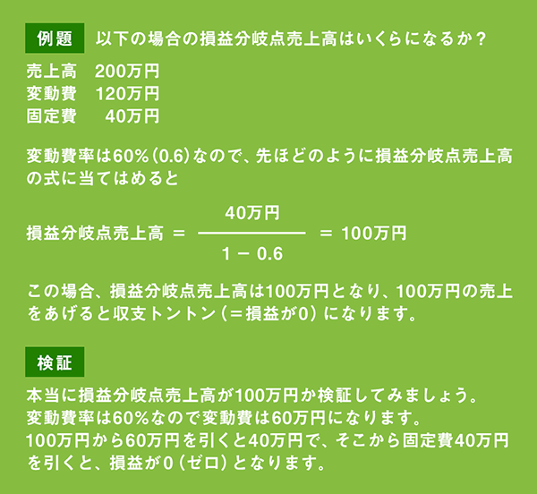 変動費率とは?
