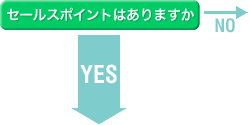 セールスポイントはありますか　YES↓　NO→