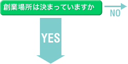 創業場所は決まっていますか　YES↓　NO→