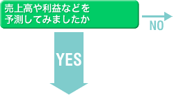 売上高や利益などを予測してみましたか　YES↓　NO→