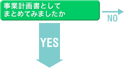 事業計画書としてまとめてみましたか　YES↓　NO→