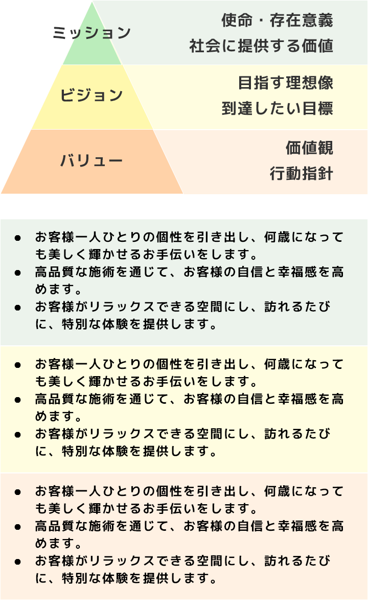 図表-4 「ミッション」「ビジョン」「バリュー」の例